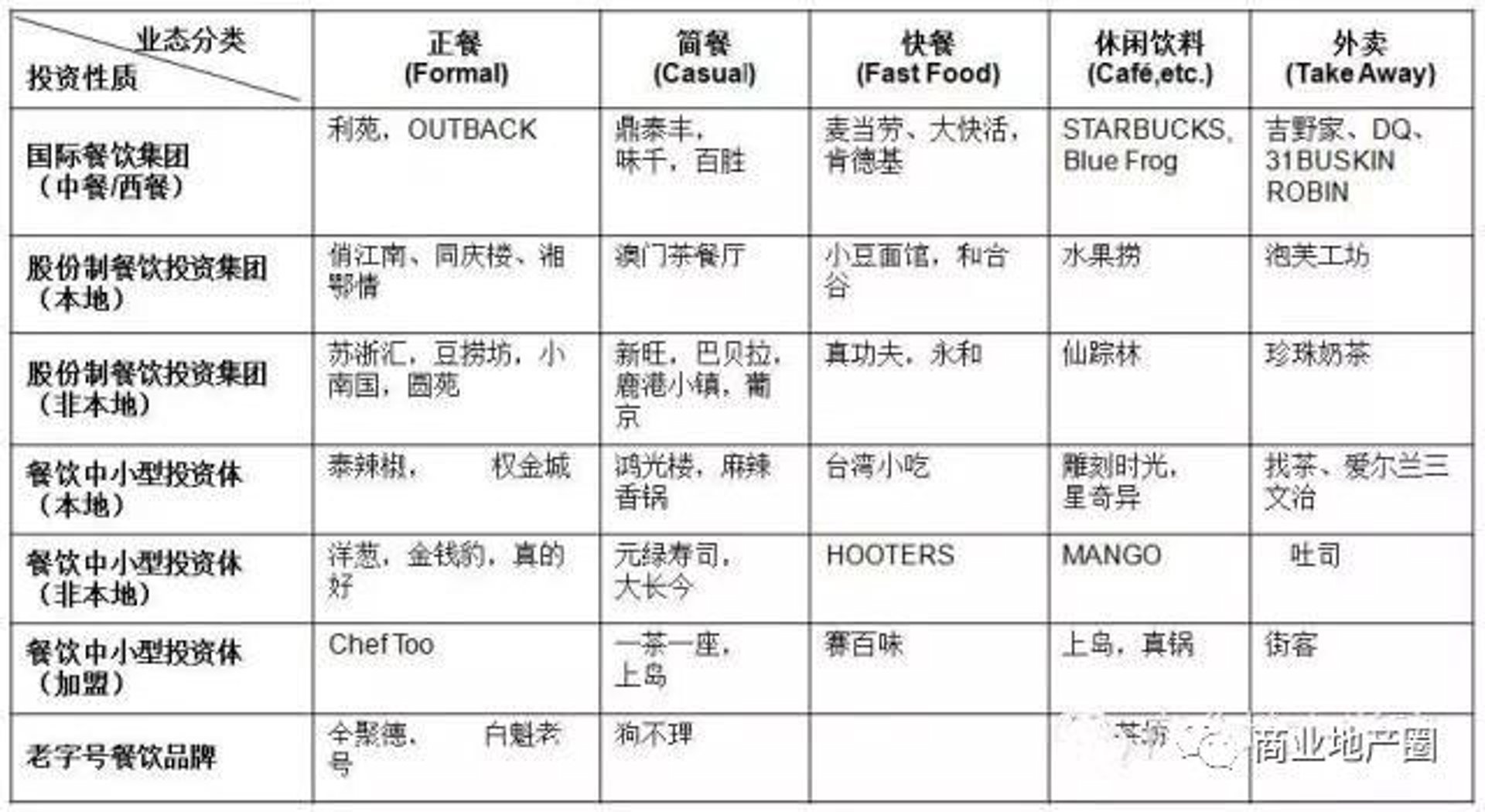 熊样功夫面馆